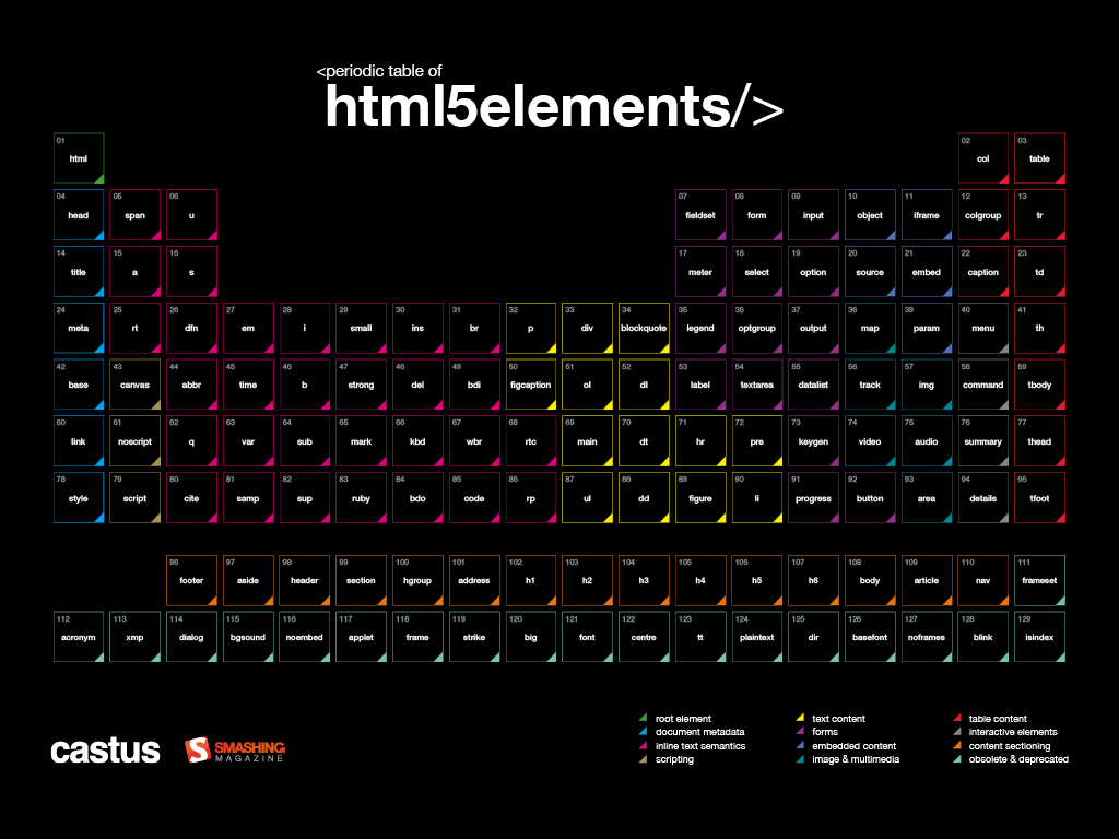 Как создается таблица в html. Таблицы html 5. Таблицы html 5. Красивая таблица. Таблица на div css.