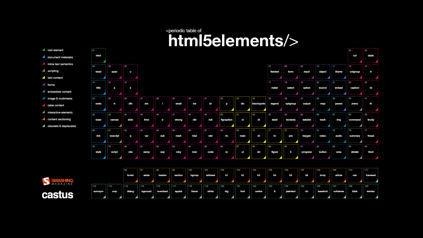 CSS элементы. Html5 elements. Периодическая таблица тегов. Титровальный элемент html это. Элементы html5